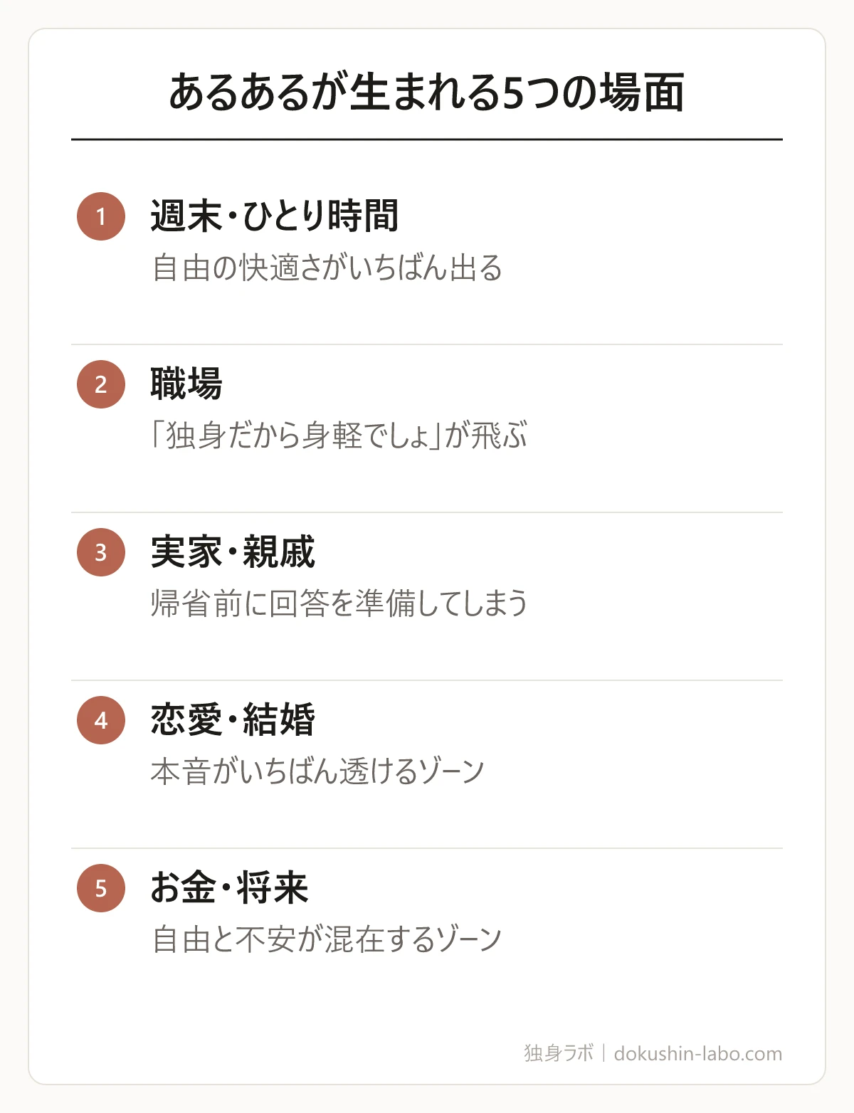 あるあるが生まれる5つの場面(週末・ひとり時間、職場、実家・親戚、恋愛・結婚、お金・将来)の図解