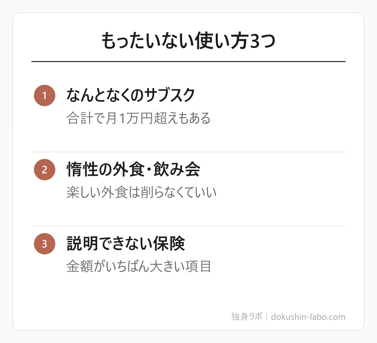 もったいない使い方3つ(なんとなくのサブスク、惰性の外食・飲み会、説明できない保険)の図解