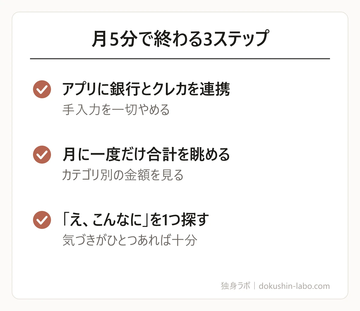 月5分で終わる3ステップ(アプリに銀行とクレカを連携、月に一度だけ合計を眺める、「え、こんなに」を1つ探す)の図解