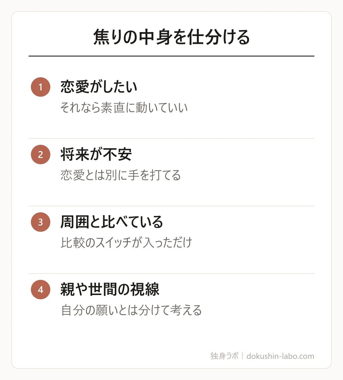 焦りの中身を仕分ける(恋愛がしたい、将来が不安、周囲と比べている、親や世間の視線)の図解