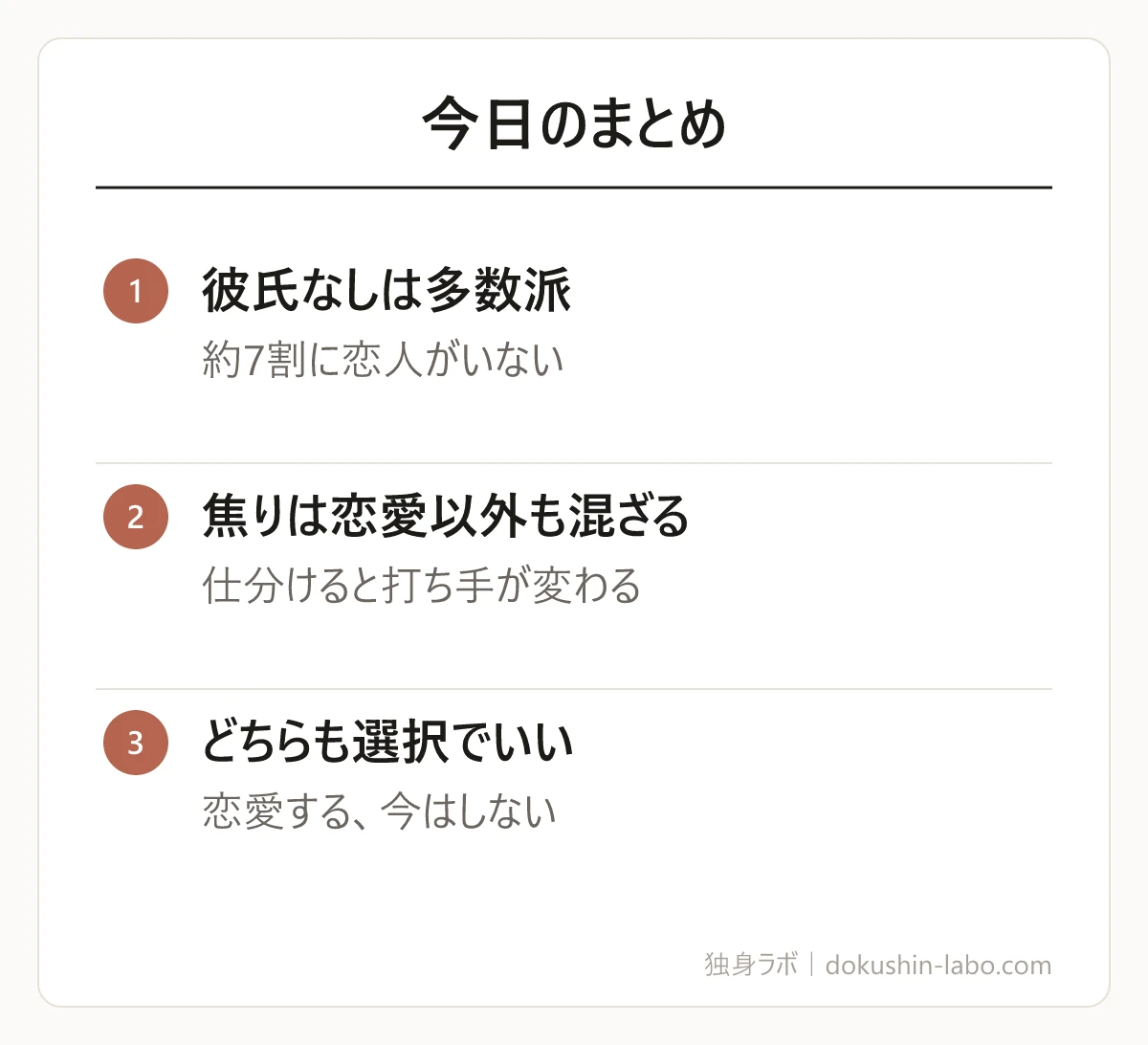 今日のまとめ(彼氏なしは多数派、焦りは恋愛以外も混ざる、どちらも選択でいい)の図解