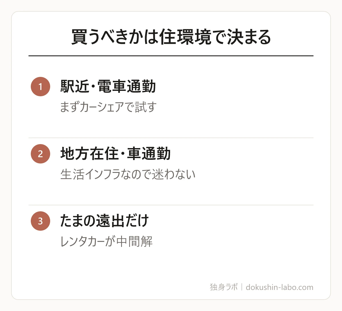 買うべきかは住環境で決まる(駅近・電車通勤、地方在住・車通勤、たまの遠出だけ)の図解