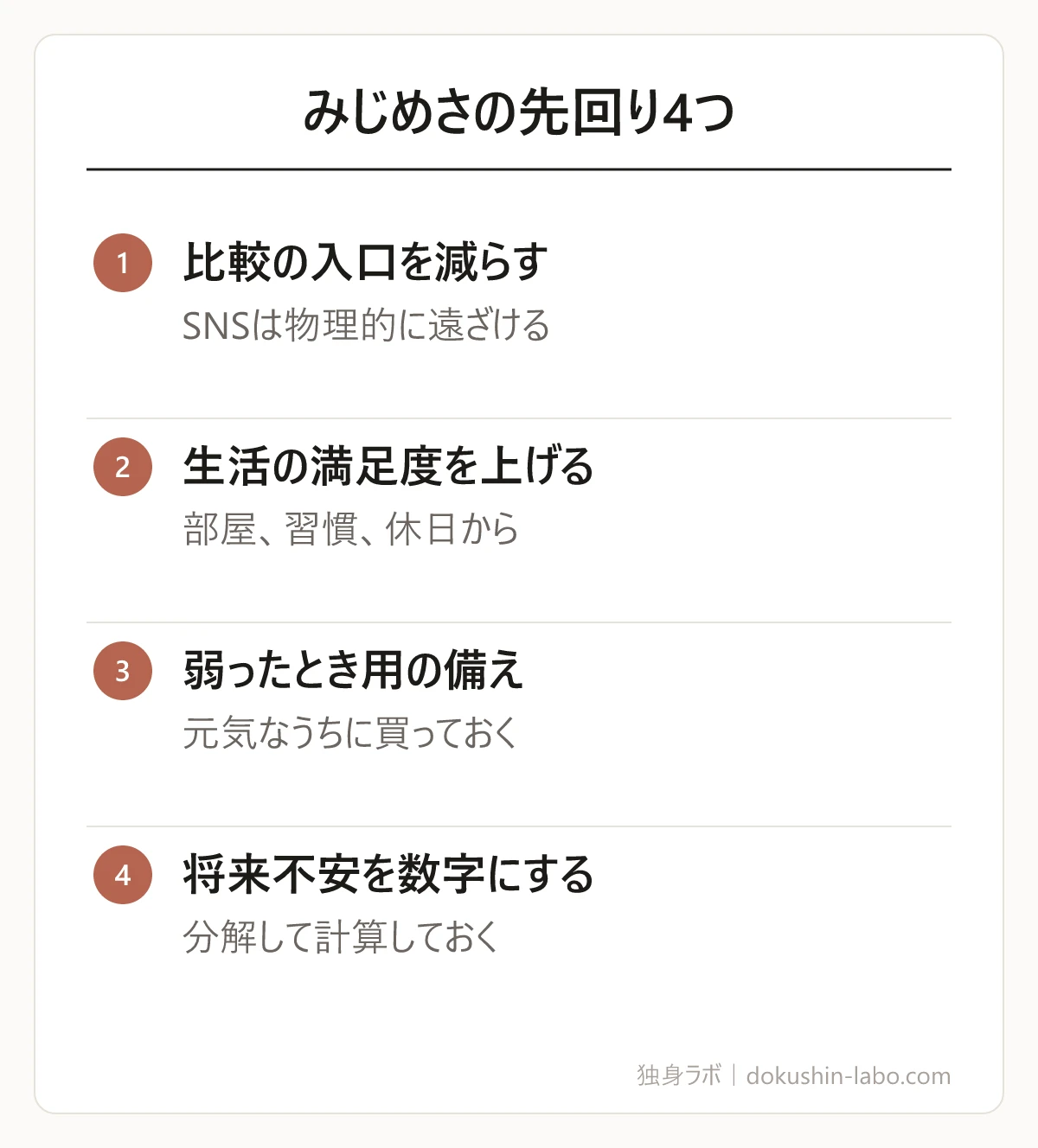 みじめさの先回り4つ(比較の入口を減らす、生活の満足度を上げる、弱ったとき用の備え、将来不安を数字にする)の図解