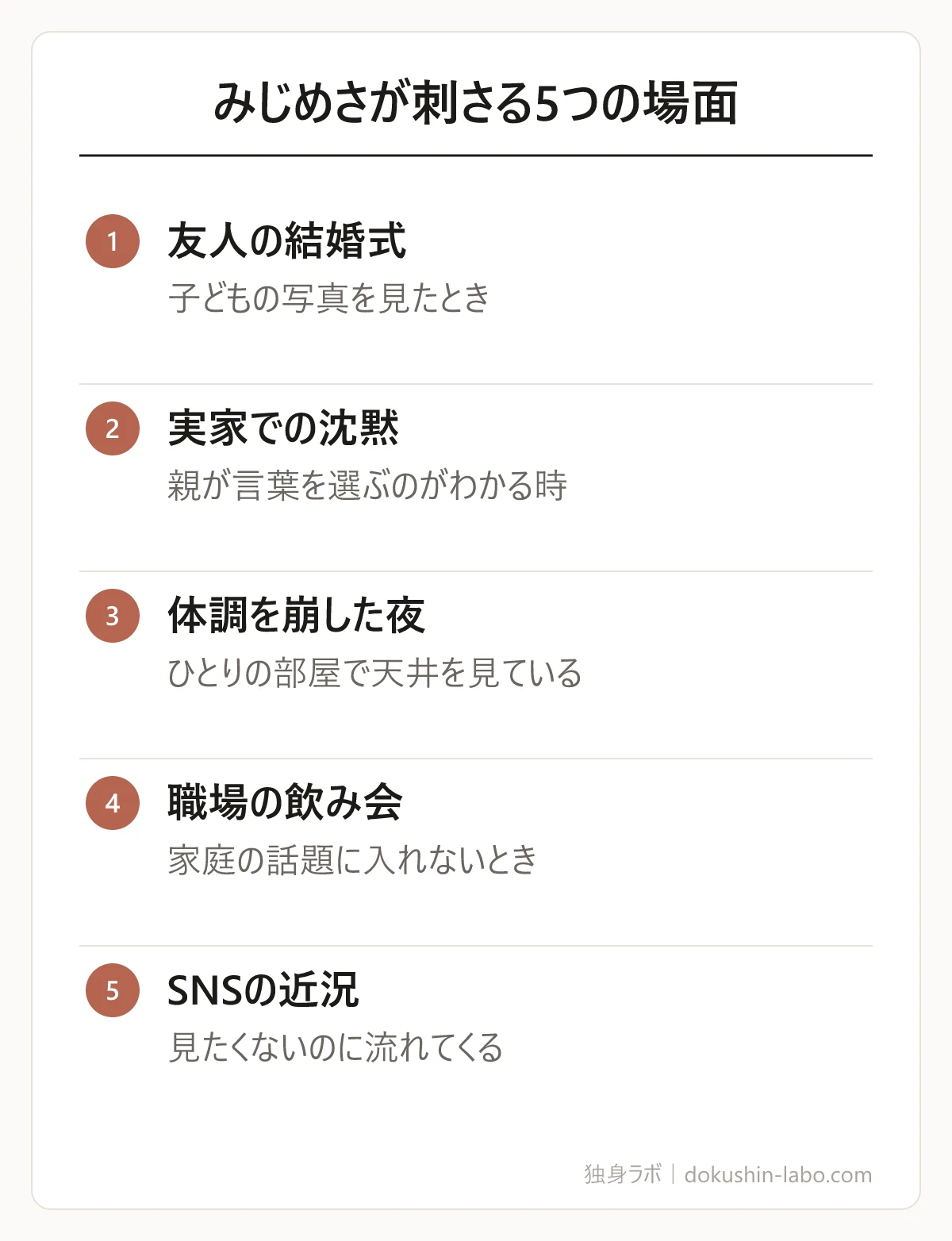 みじめさが刺さる5つの場面(友人の結婚式、実家での沈黙、体調を崩した夜、職場の飲み会、SNSの近況)の図解