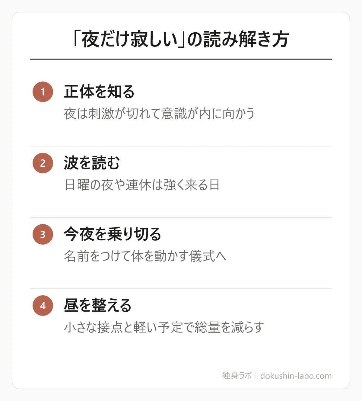 「夜だけ寂しい」の読み解き方(正体を知る、波を読む、今夜を乗り切る、昼を整える)の図解