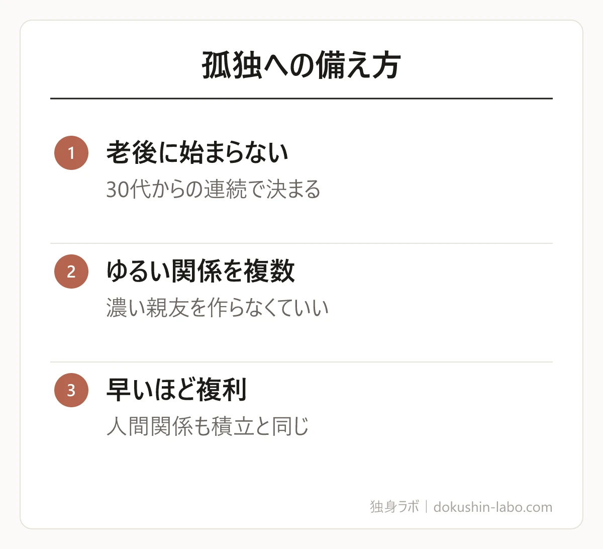 孤独への備え方(老後に始まらない、ゆるい関係を複数、早いほど複利)の図解