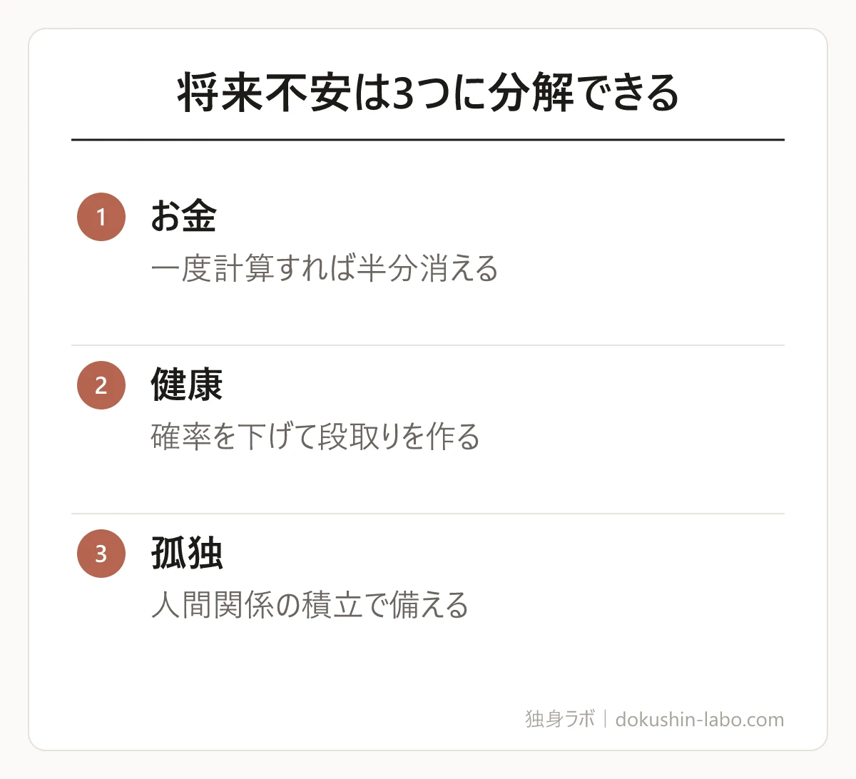 将来不安は3つに分解できる(お金、健康、孤独)の図解