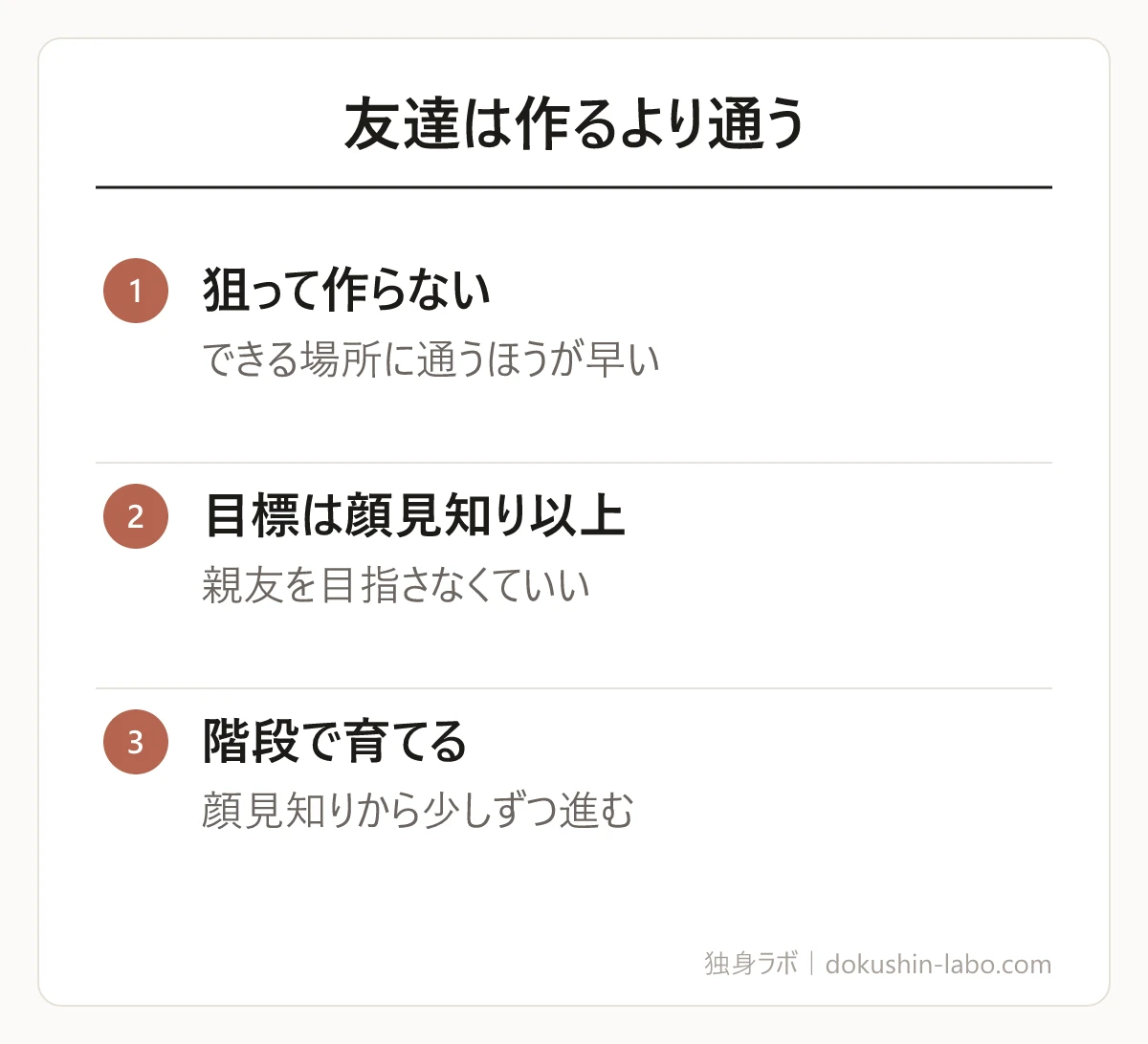 友達は作るより通う(狙って作らない、目標は顔見知り以上、階段で育てる)の図解
