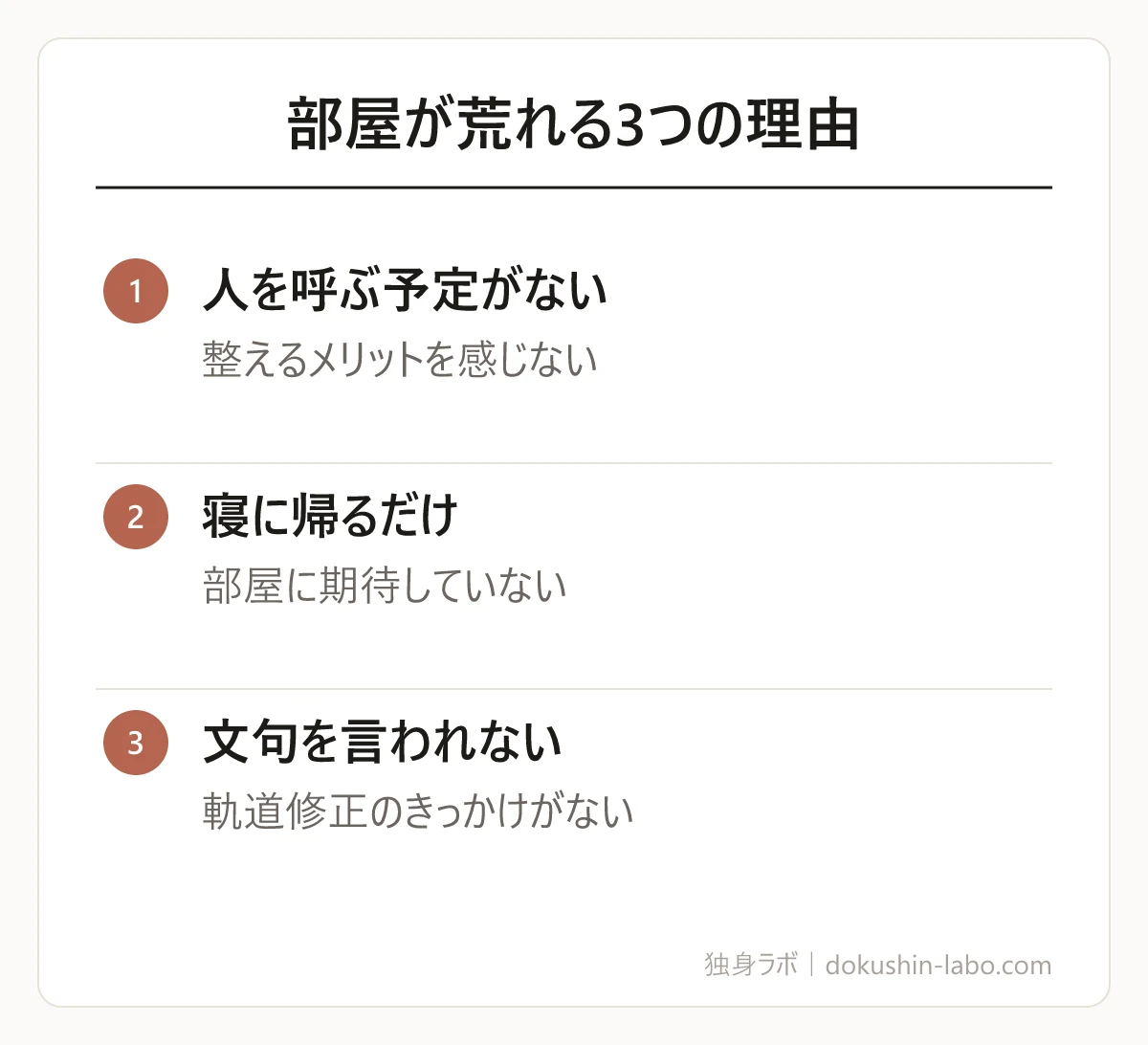 部屋が荒れる3つの理由(人を呼ぶ予定がない、寝に帰るだけ、文句を言われない)の図解