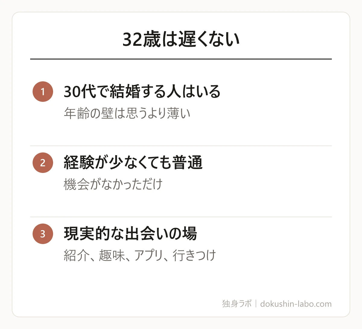 32歳は遅くない(30代で結婚する人はいる、経験が少なくても普通、現実的な出会いの場)の図解
