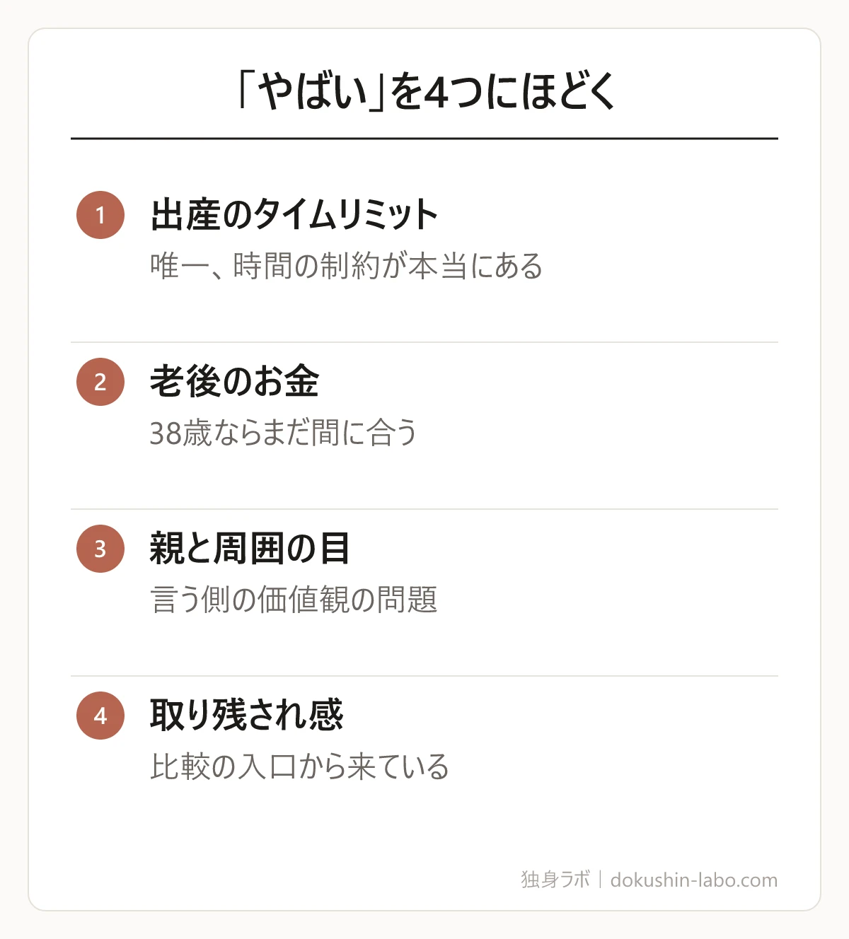 「やばい」を4つにほどく(出産のタイムリミット、老後のお金、親と周囲の目、取り残され感)の図解