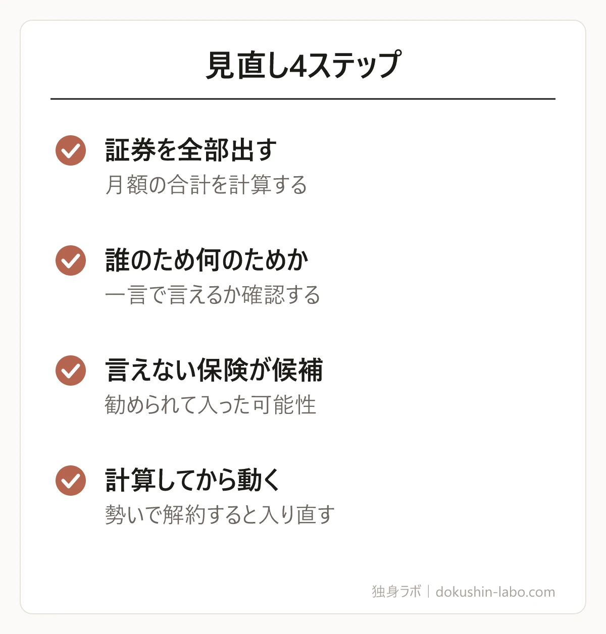 見直し4ステップ(証券を全部出す、誰のため何のためか、言えない保険が候補、計算してから動く)の図解