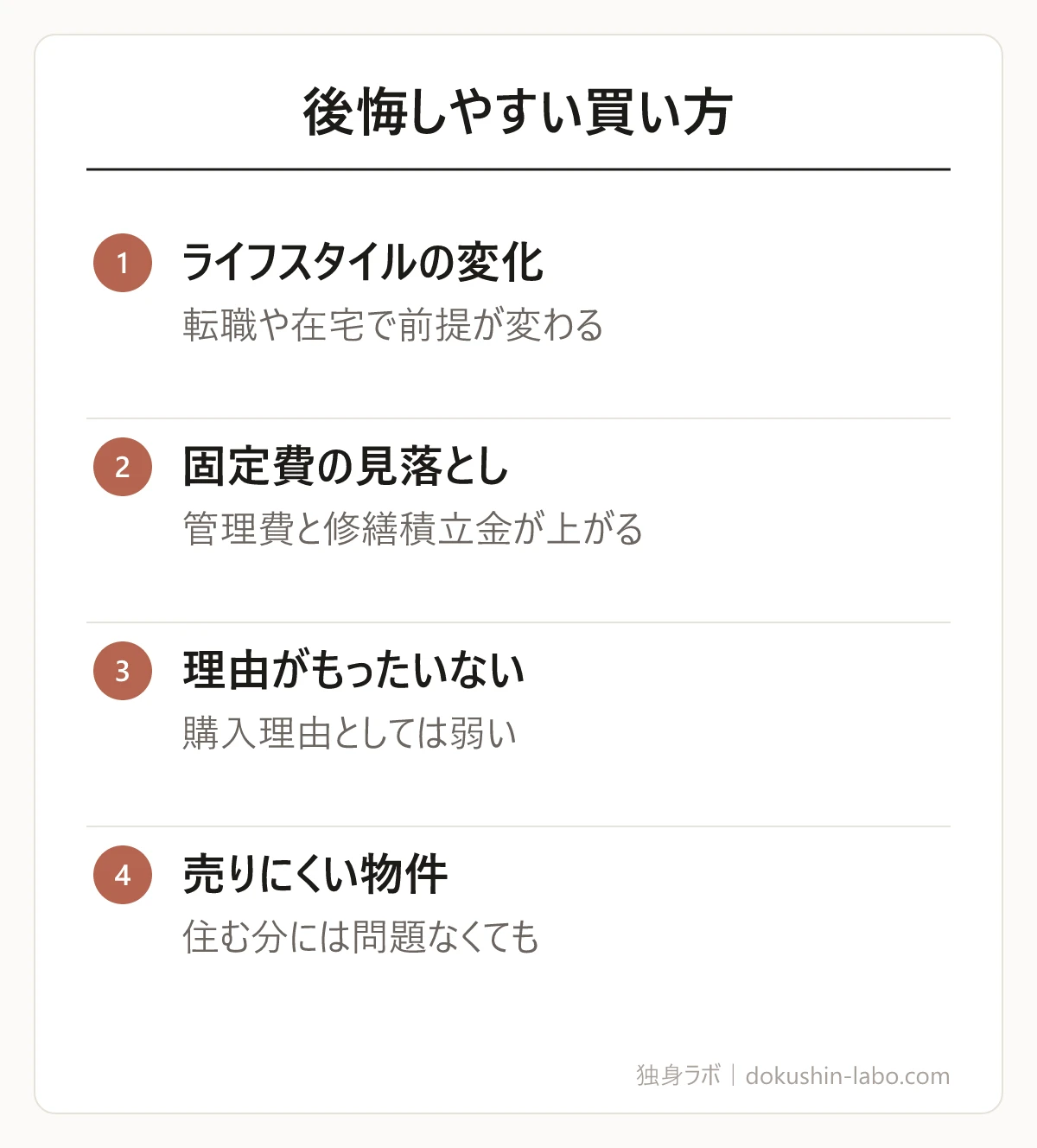 後悔しやすい買い方(ライフスタイルの変化、固定費の見落とし、理由がもったいない、売りにくい物件)の図解