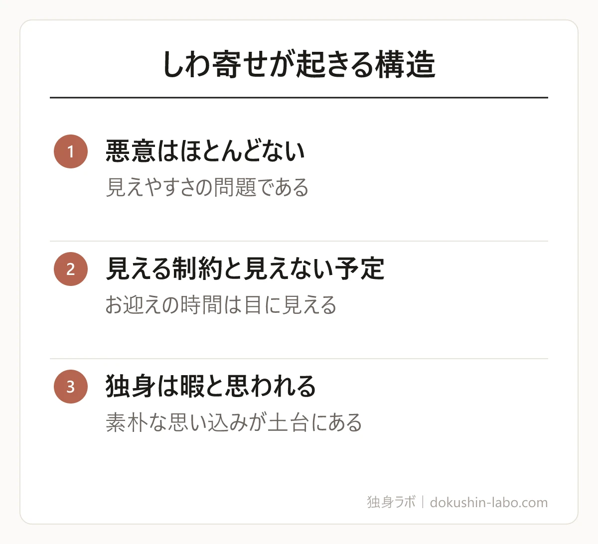 しわ寄せが起きる構造(悪意はほとんどない、見える制約と見えない予定、独身は暇と思われる)の図解