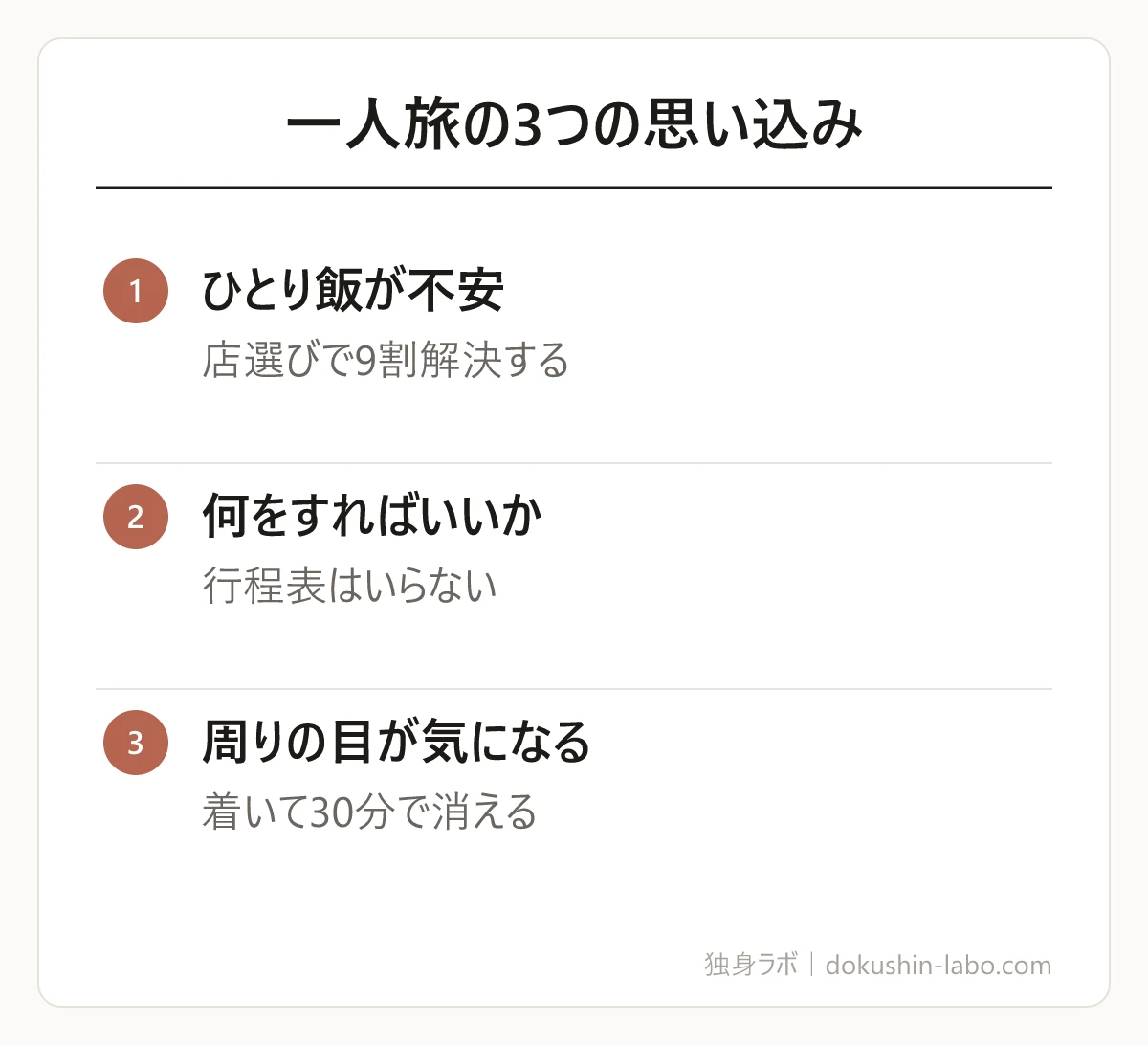 一人旅の3つの思い込み(ひとり飯が不安、何をすればいいか、周りの目が気になる)の図解