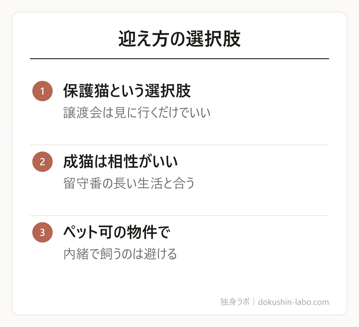 迎え方の選択肢(保護猫という選択肢、成猫は相性がいい、ペット可の物件で)の図解