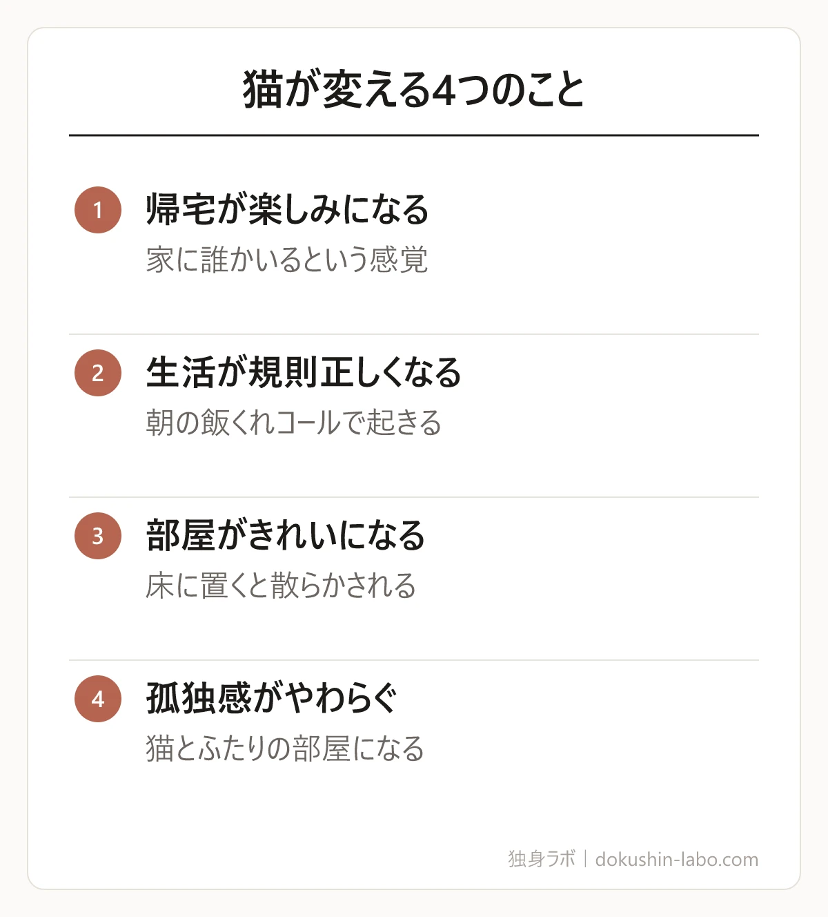 猫が変える4つのこと(帰宅が楽しみになる、生活が規則正しくなる、部屋がきれいになる、孤独感がやわらぐ)の図解