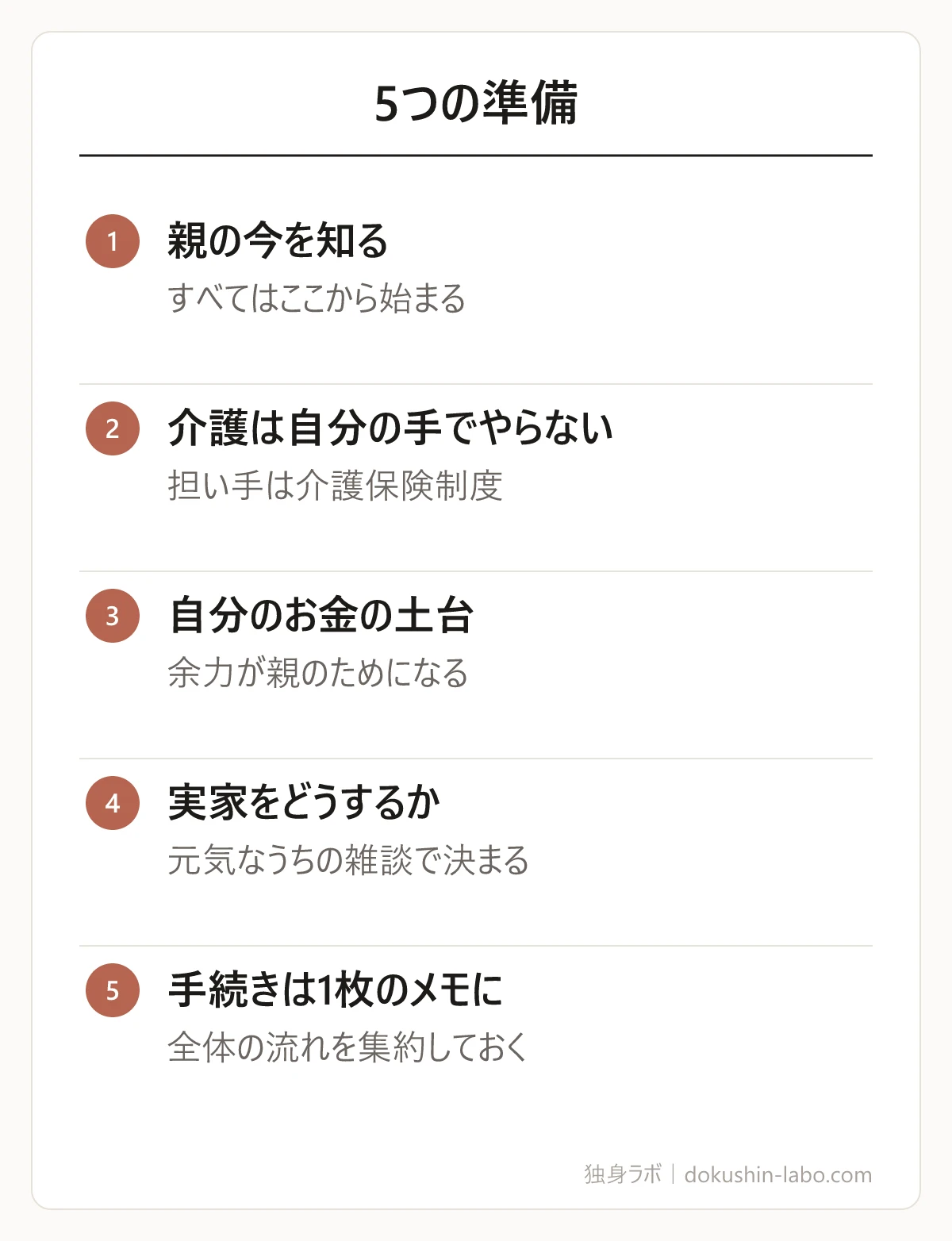 5つの準備(親の今を知る、介護は自分の手でやらない、自分のお金の土台、実家をどうするか、手続きは1枚のメモに)の図解