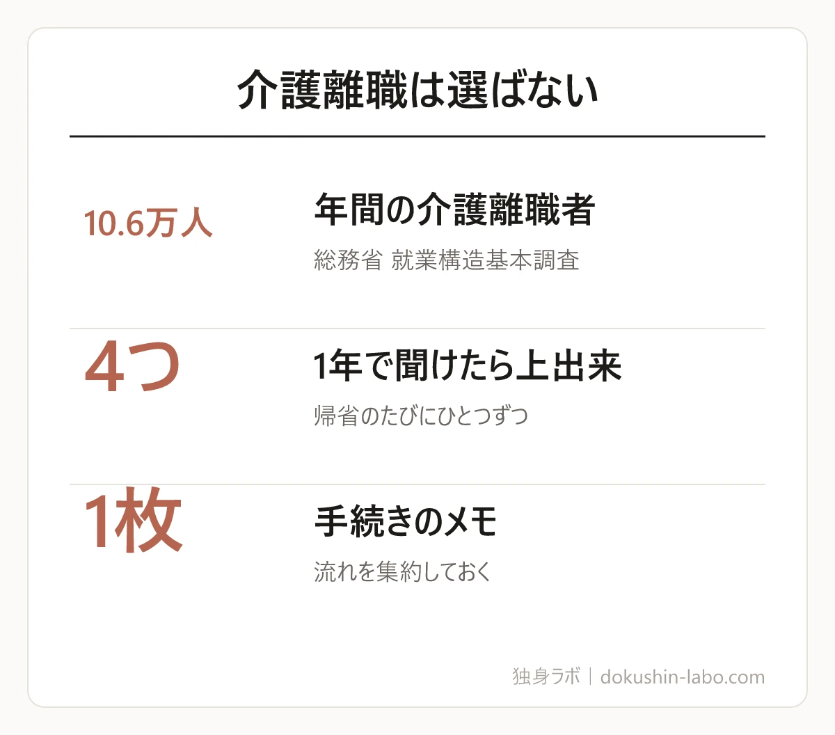介護離職は選ばない(年間の介護離職者、1年で聞けたら上出来、手続きのメモ)の図解