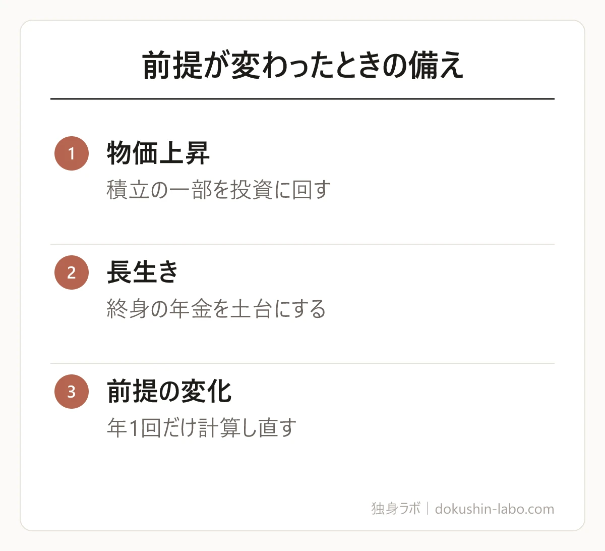 前提が変わったときの備え(物価上昇、長生き、前提の変化)の図解