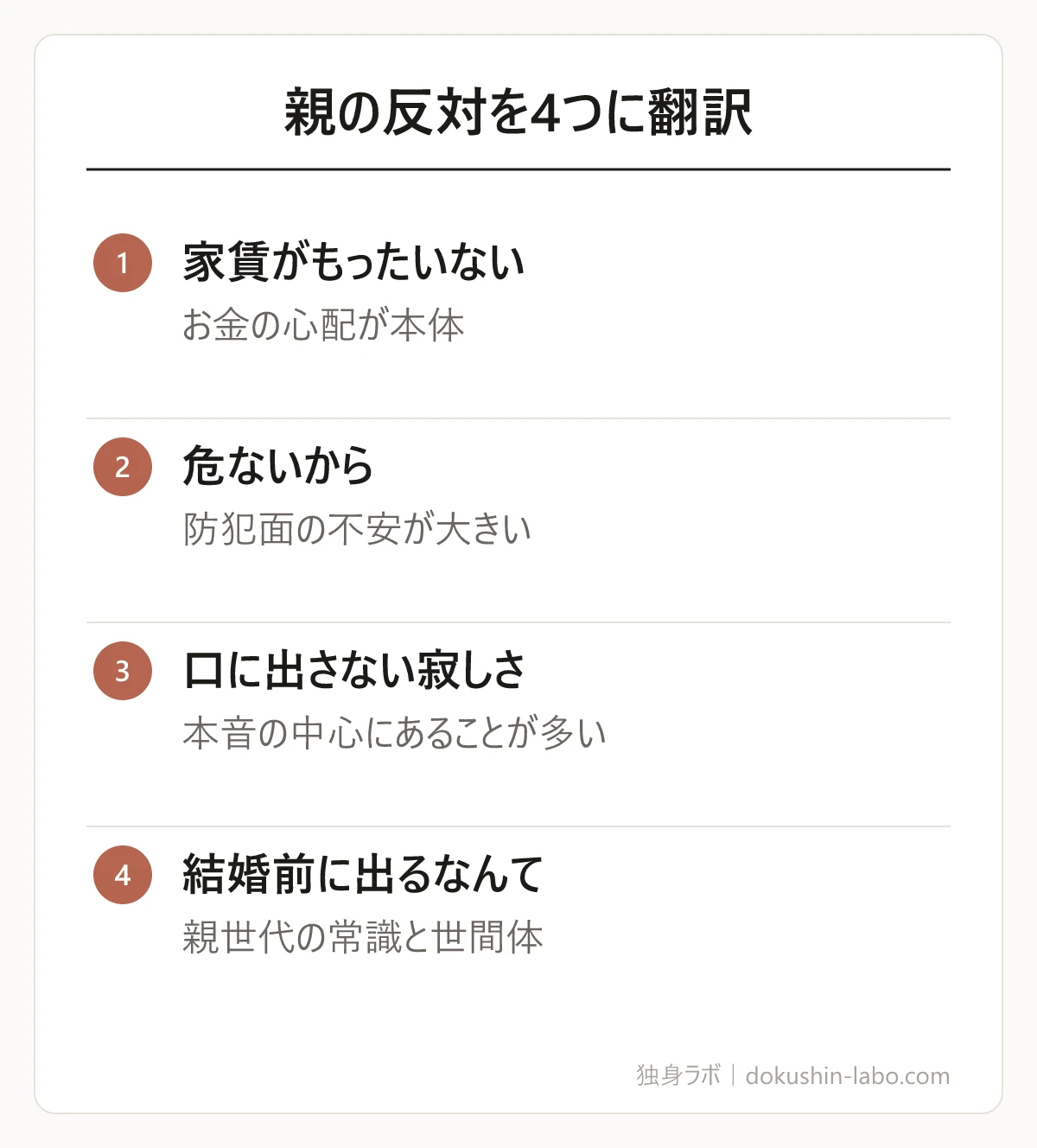 親の反対を4つに翻訳(家賃がもったいない、危ないから、口に出さない寂しさ、結婚前に出るなんて)の図解