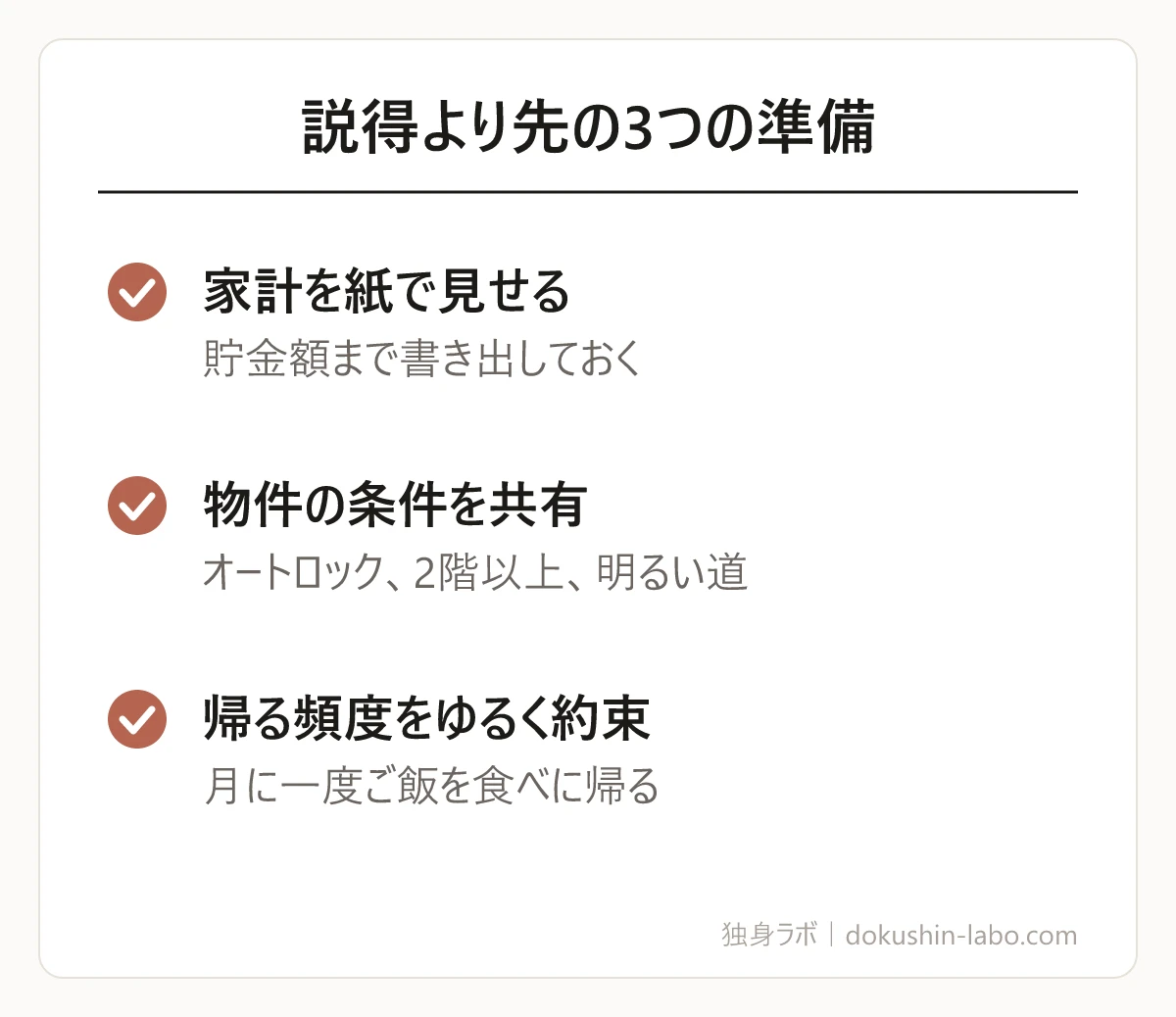 説得より先の3つの準備(家計を紙で見せる、物件の条件を共有、帰る頻度をゆるく約束)の図解