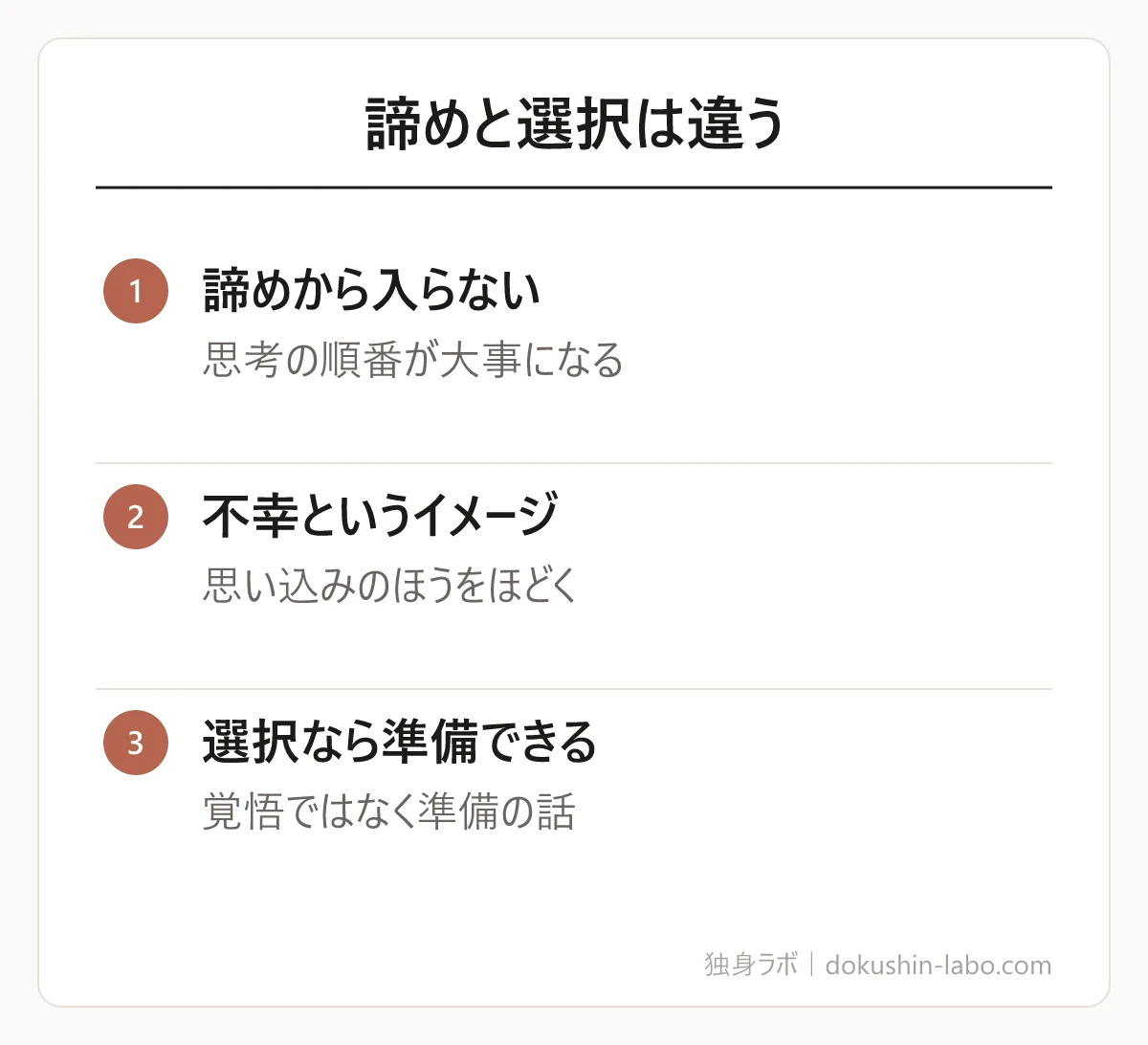 諦めと選択は違う(諦めから入らない、不幸というイメージ、選択なら準備できる)の図解
