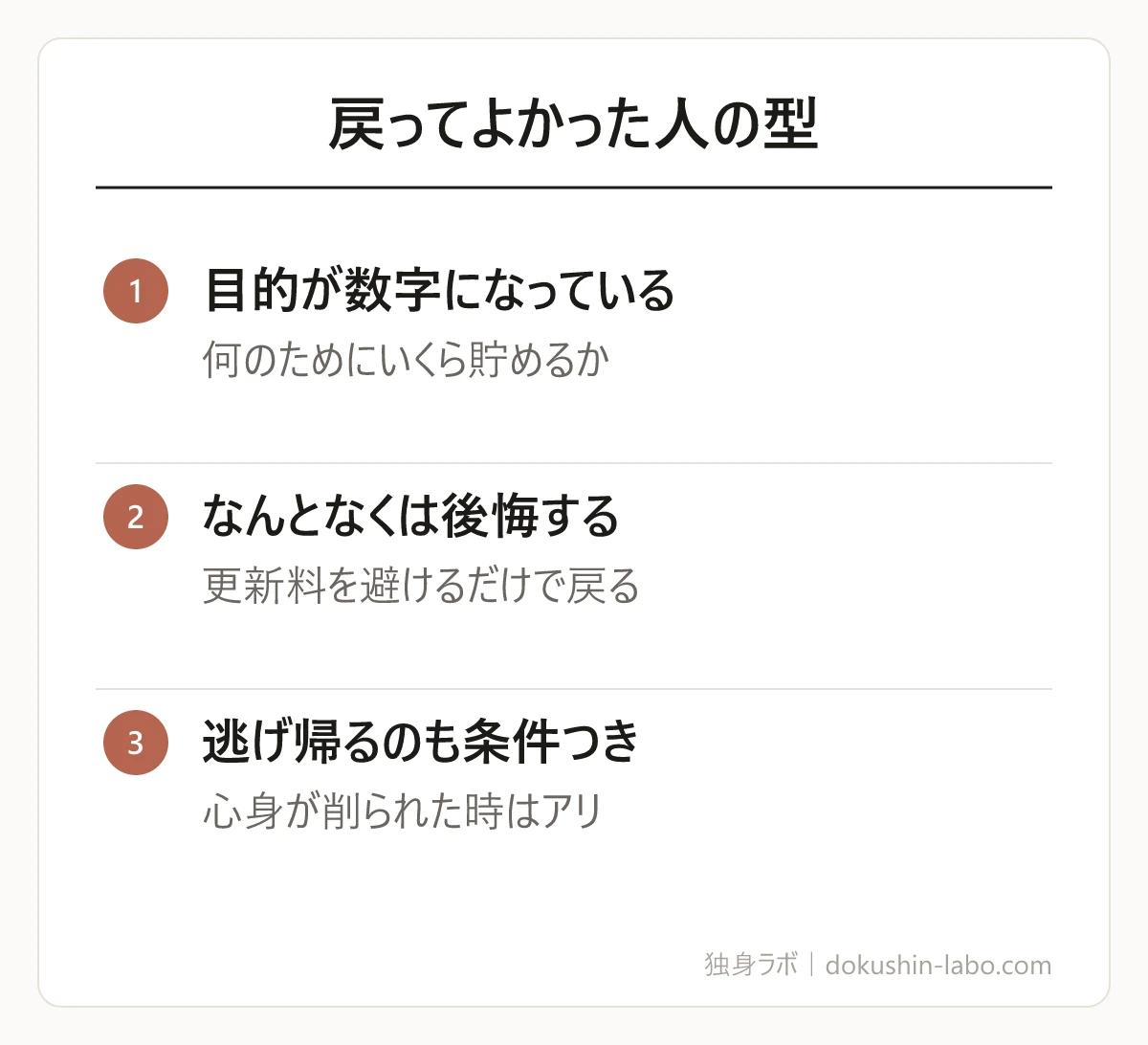 戻ってよかった人の型(目的が数字になっている、なんとなくは後悔する、逃げ帰るのも条件つき)の図解